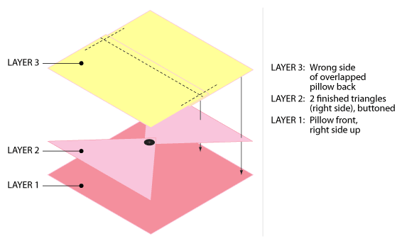 Diagram Diagram